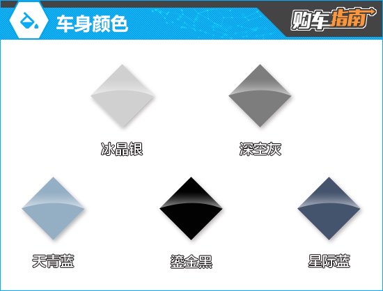 推荐1.5T后驱5座/6座 问界M7 Ultra购车指南