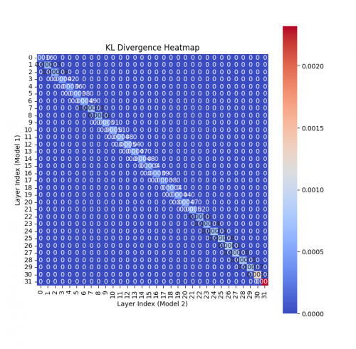 数字风洞ai测评丨识别抄袭,大模型应用与数据安全dna验证模块上线