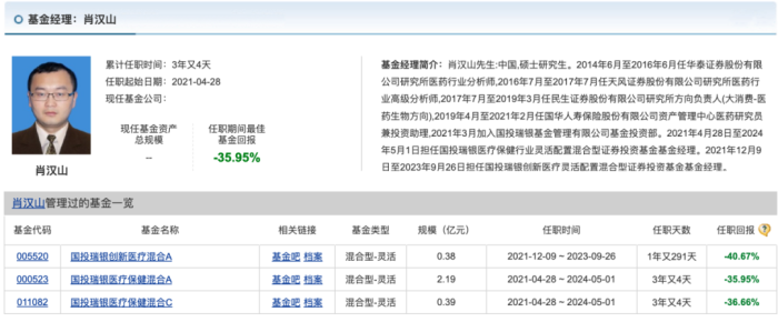 来源:天天基金网