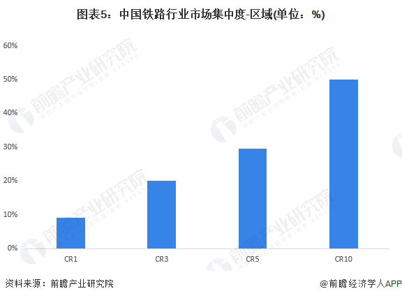 注:2023年各地区铁路营业里程暂未披露,此处为2022年信息。
