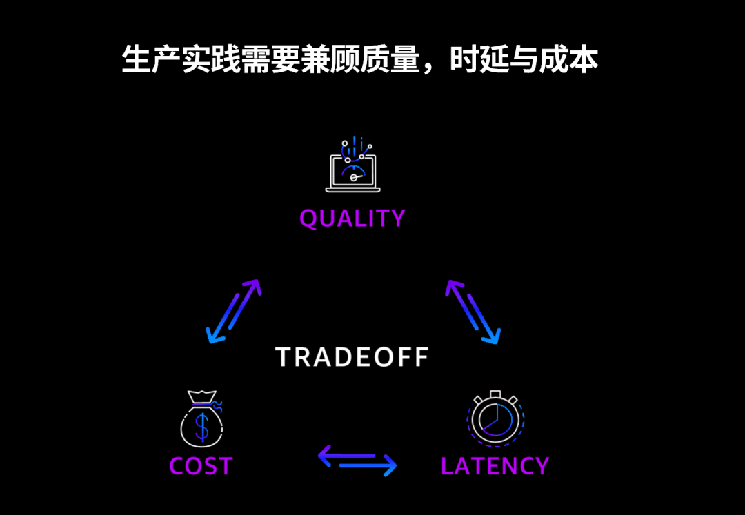 亚马逊云科技,如何解决生成式 ai 落地的四个关键问题