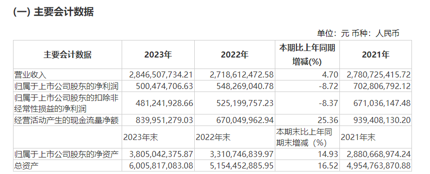 图片来源:财报截图