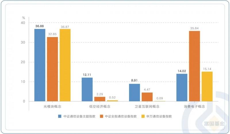 通讯设备股票都有哪些 40a0-b0aee0a200cc9518bcb687904aac0f15.jpg