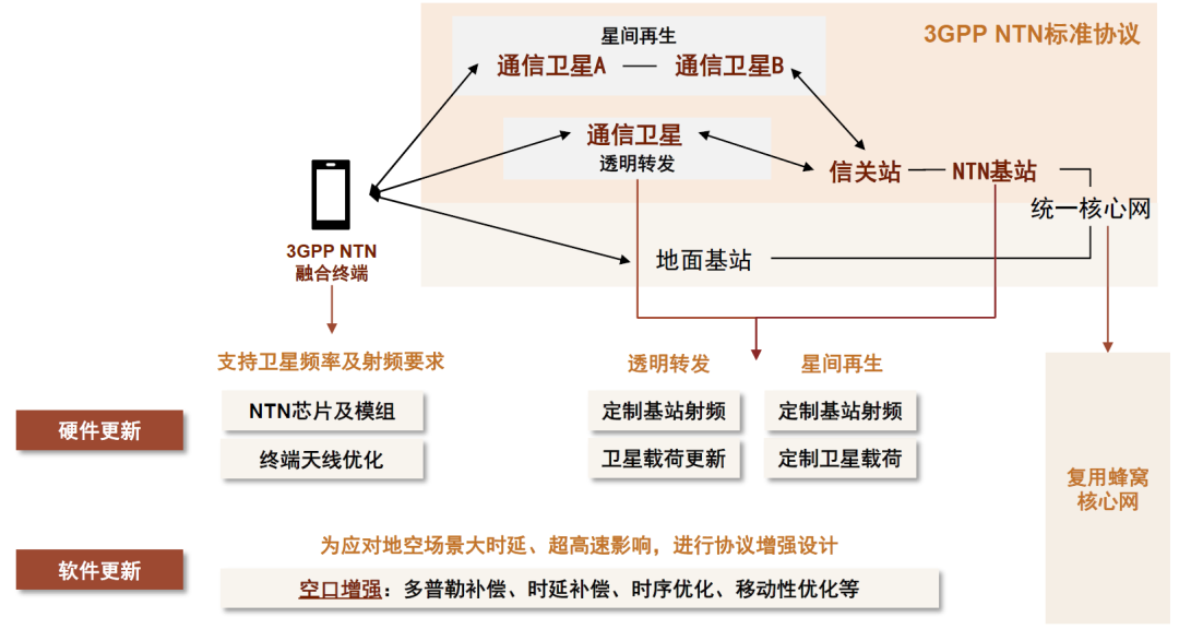 资料来源:中国移动通信研究院,中金公司研究部