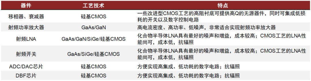 资料来源:《面向手机直连的星载相控阵:关键技术与未来展望》(焦凌霄等,2024),中金公司研究部