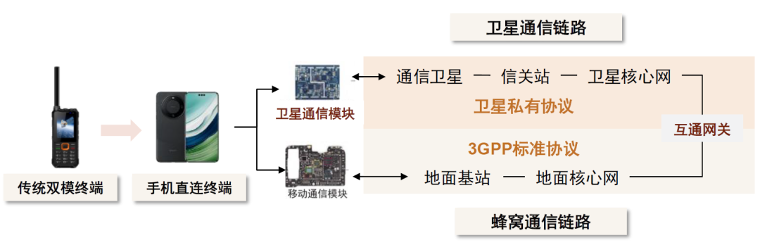 资料来源:2023中国无线电大会,中金公司研究部