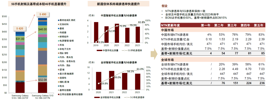 资料来源:Tech Insights,中国信通院,IDC,中金公司研究部