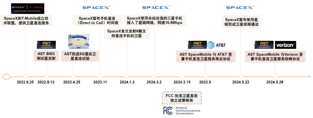资料来源:《手机直连、星地融合:加速打造天地一体网络》(马克,中国移动研究院,2022),中金公司研究部