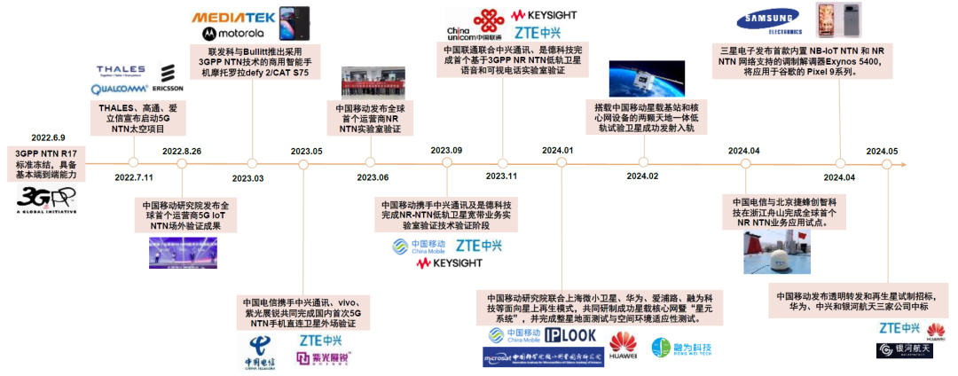 资料来源:各公司官网,中金公司研究部