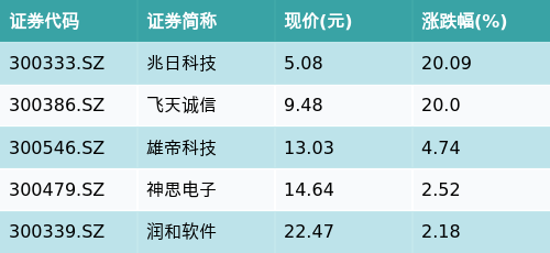 (文章来源:南方财经网)