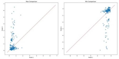数字风洞ai测评丨识别抄袭,大模型应用与数据安全dna验证模块上线