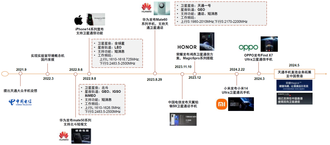 资料来源:各公司官网,中金公司研究部