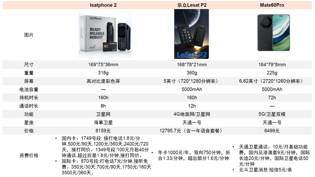 资料来源:各公司官网,京东商城,中金公司研究部