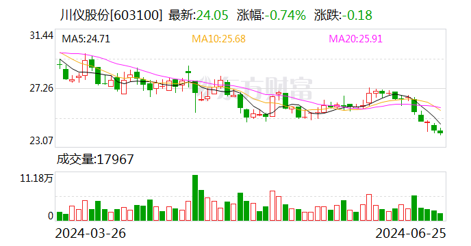 川仪股份定增事宜获有权国资监管单位批准