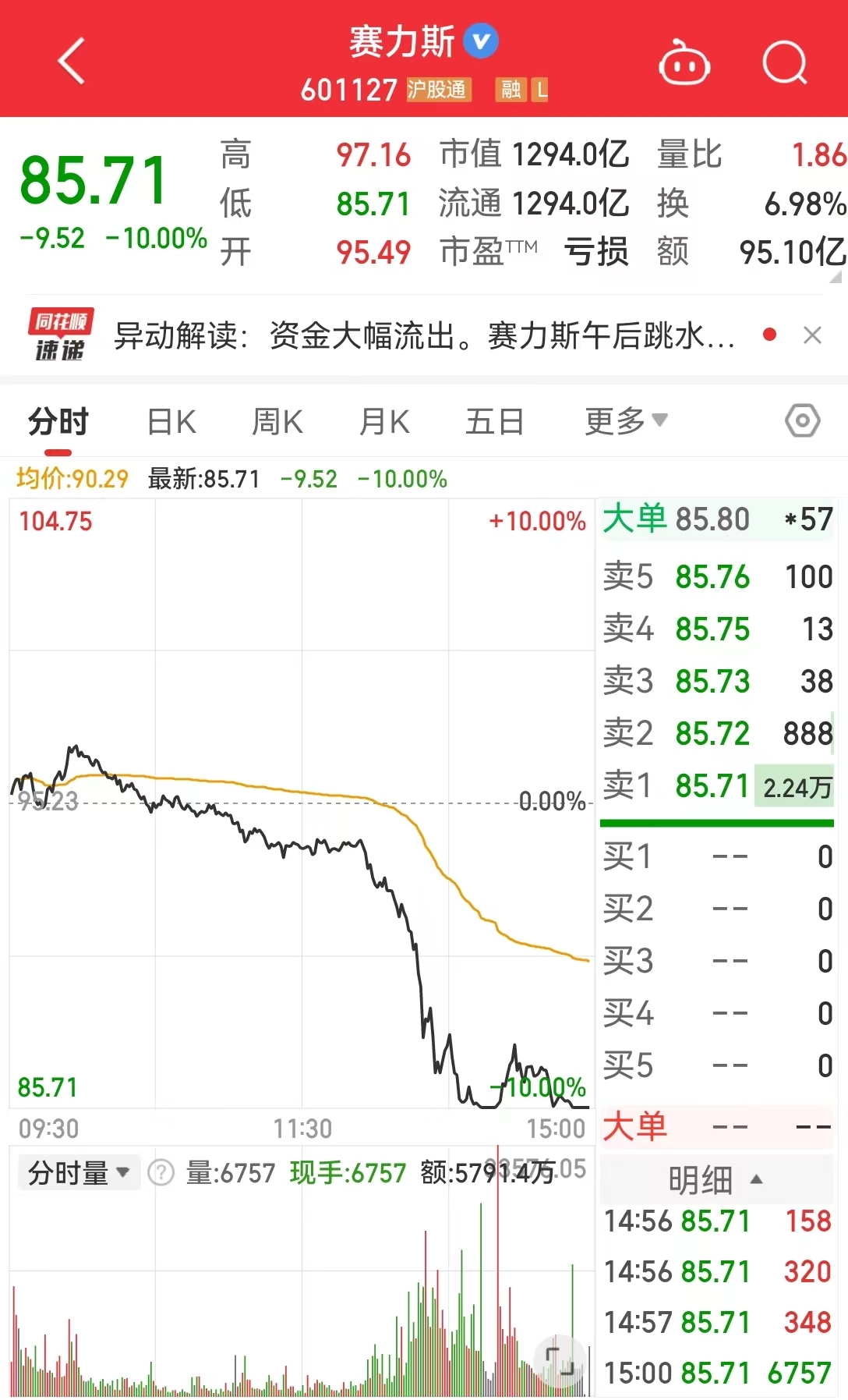 赛力斯未来市值 e8af-67fb5e9abfedaa933c8cd01c75719148.jpg