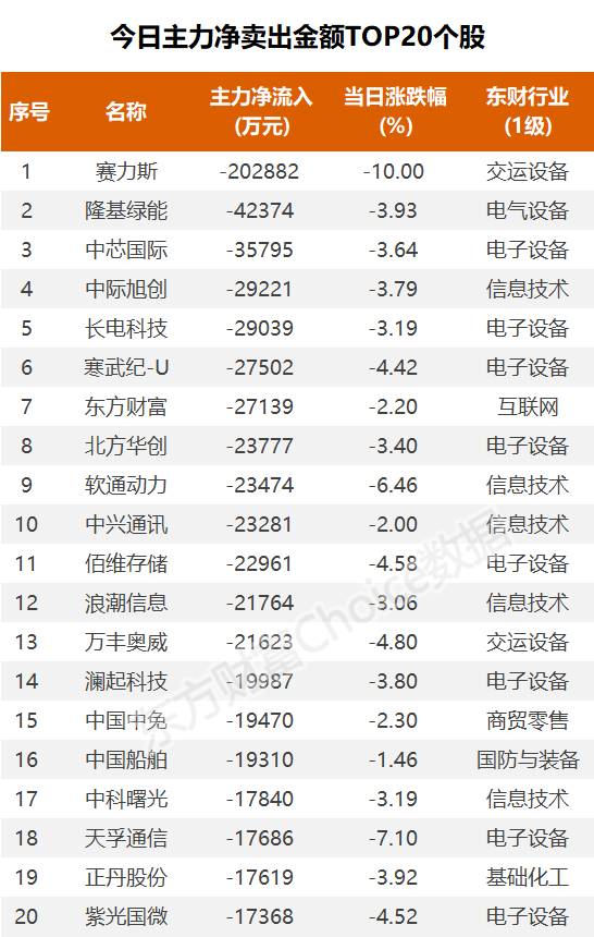 (图片来源:东方财富Choice数据)