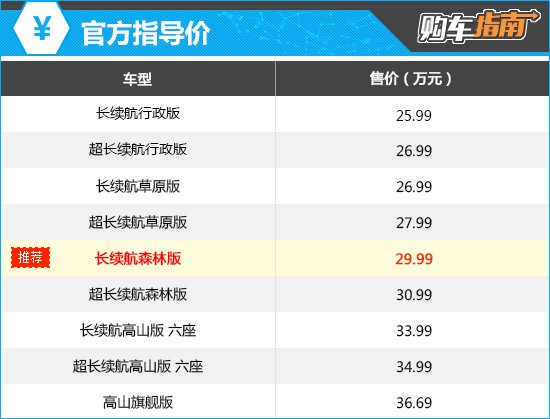 上述厂家指导价仅代表2024年6月14日的价格,如有变动请以官网为准