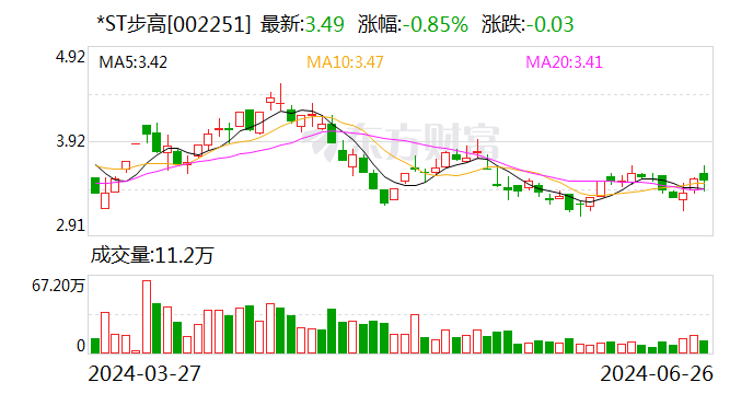债权人会议表决通过，步步高重整即将进入法院裁定批准阶段