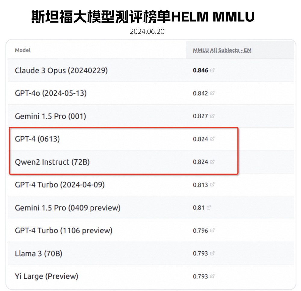 openai宣布断供,国产大模型来 平替
