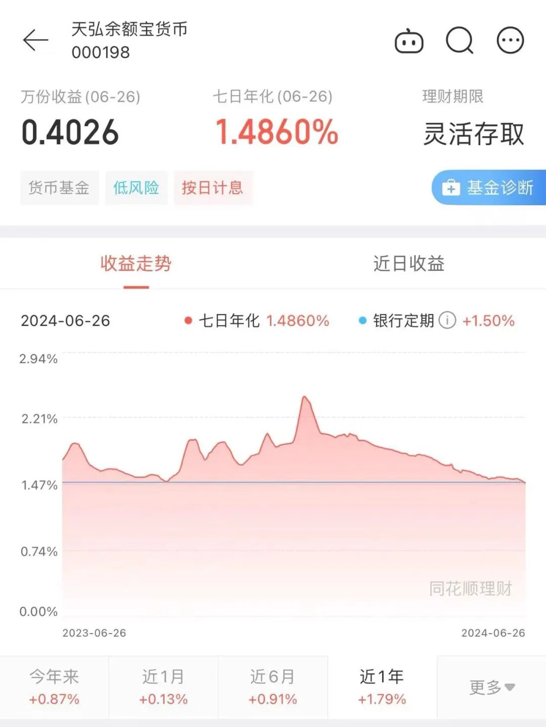 图片来源:同花顺