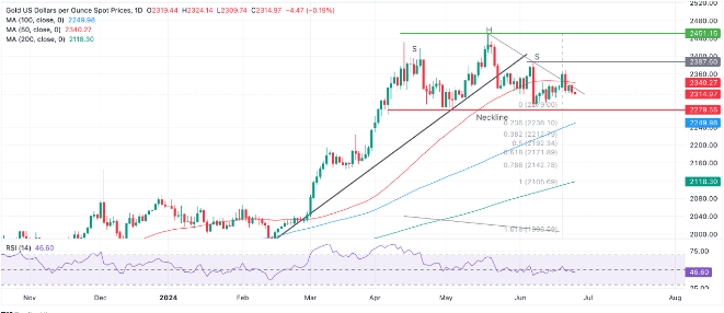 (图源:FXStreet)