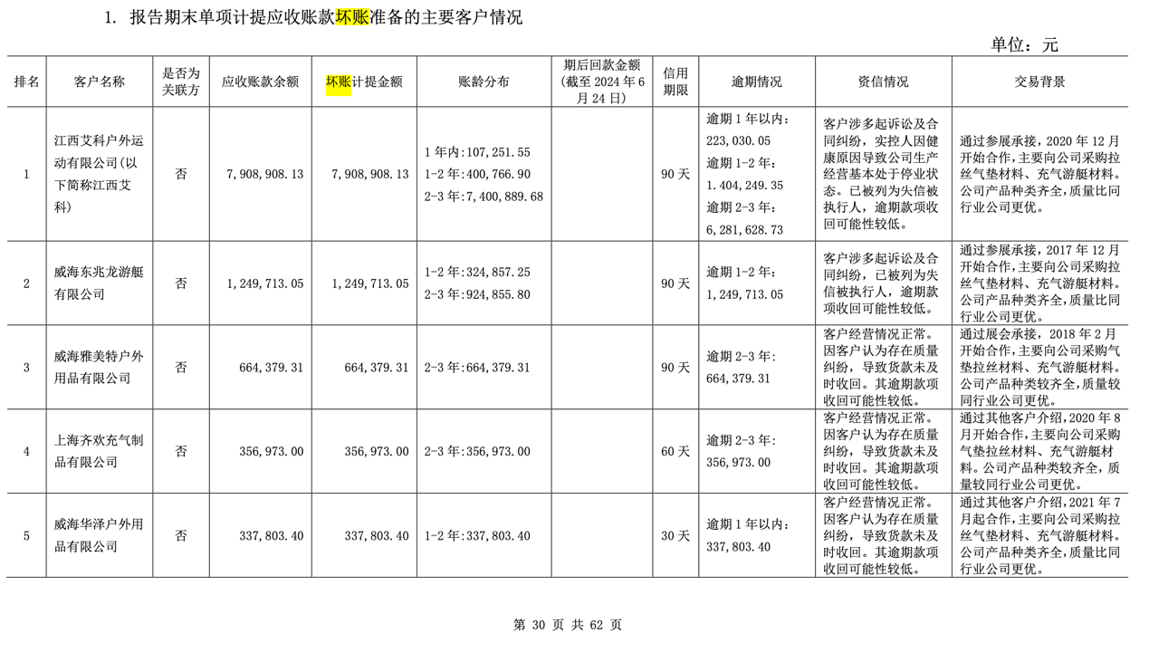 图片来源:公告截图