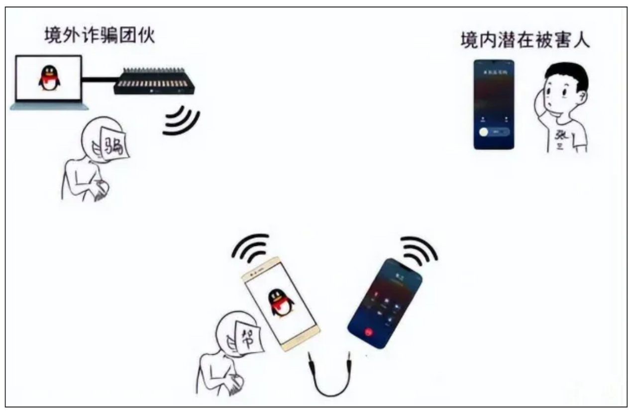 @亟需出钱的你 埃唐佩县发短信就能挣钱?拨打,你就违反规定了……(图2) @亟需出钱的你 埃唐佩县发短信就能挣钱?拨打,你就违反规定了……(图2)