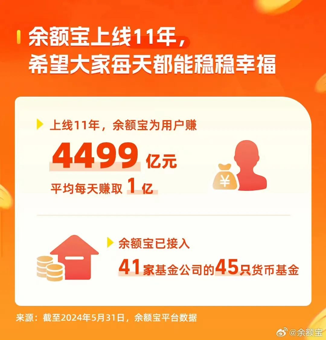 图片来源：微博