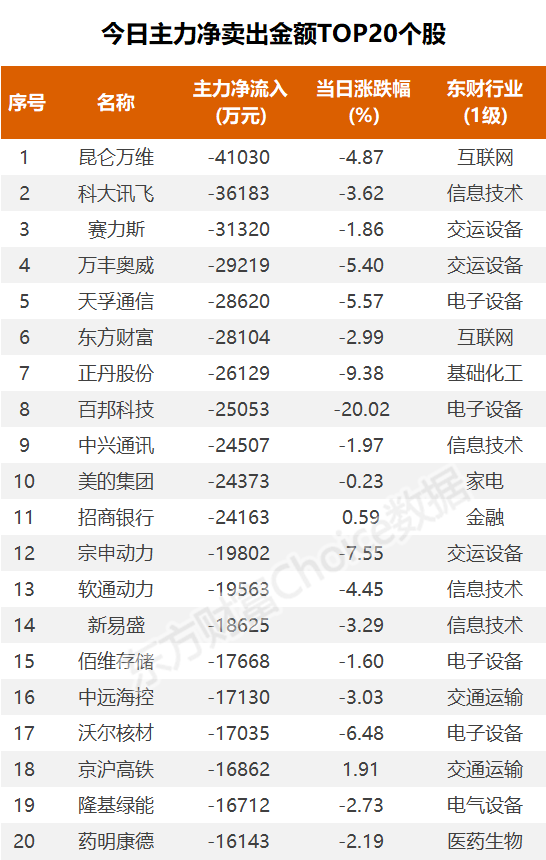 (图片来源:东方财富Choice数据)