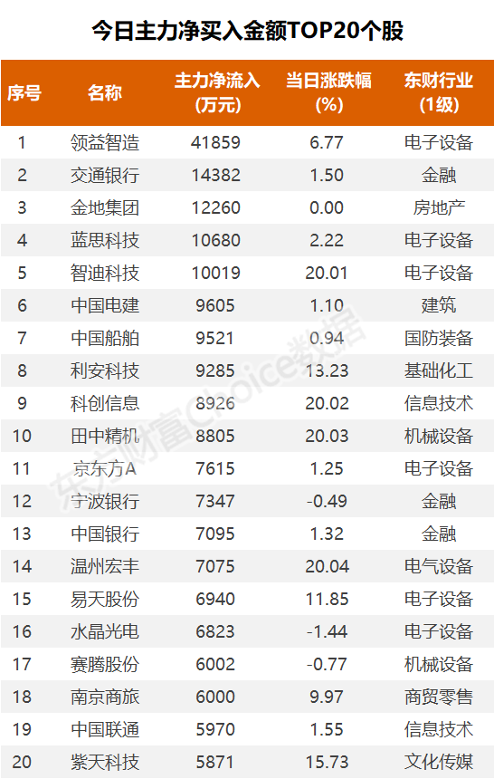 (图片来源:东方财富Choice数据)