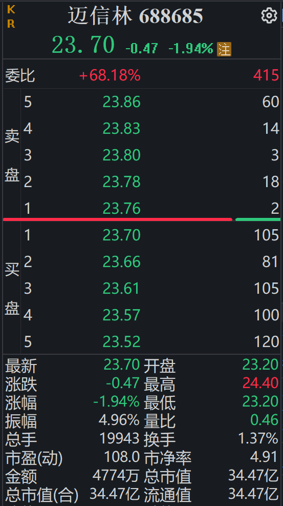 股价截图 图源 同花顺iFinD