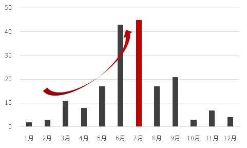 数据来源：Wind，中信证券客群发展中心整理；数据截至2023年12月31日。