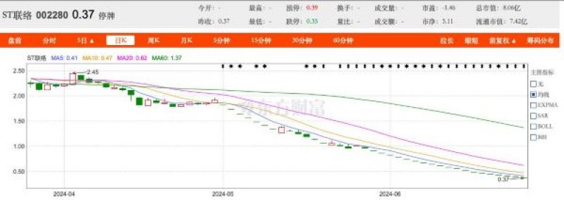 华夏时报(www.chinatimes.net.cn)记者 赵奕 上海报道