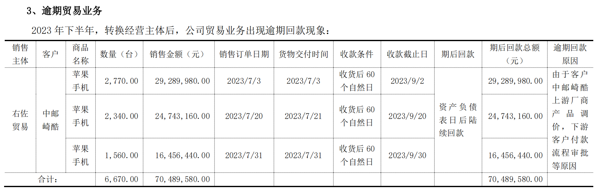 图片来源:古鳌科技问询函回复截图