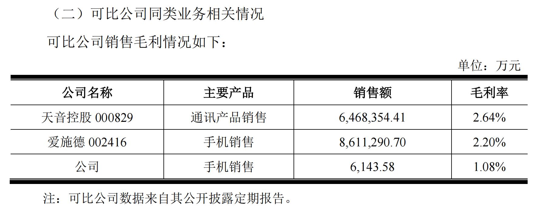 图片来源:古鳌科技2021年年报问询函回复截图