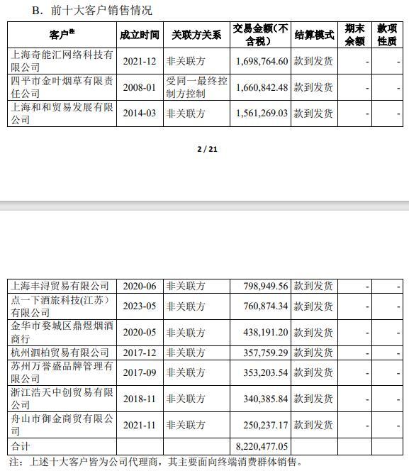 图片来源:公告截图