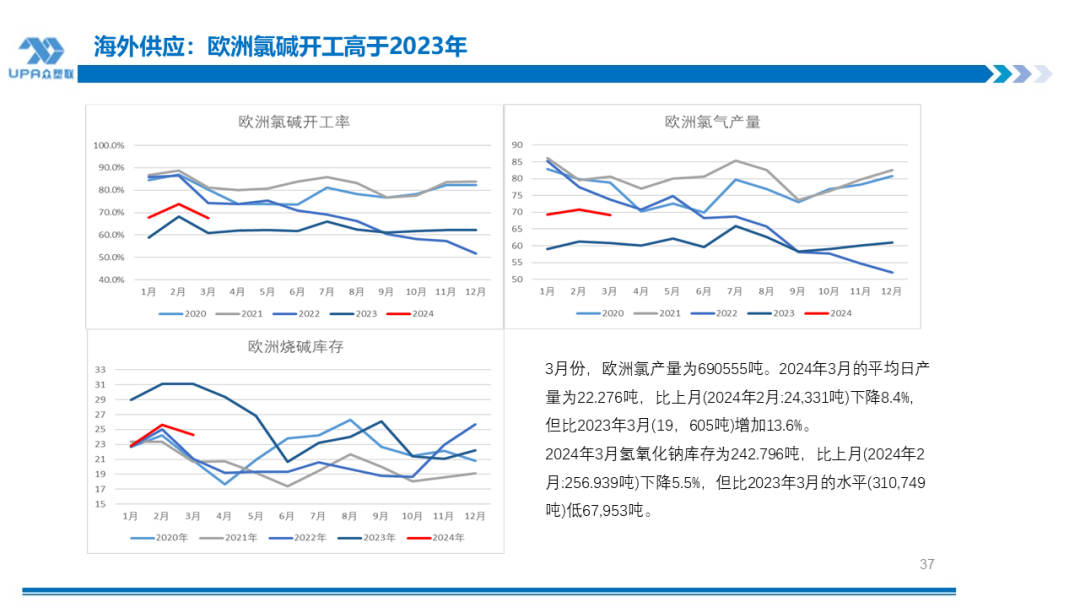 PVC周报:检修高峰+天津大装置事故停车,7月中旬上游负荷料降至72-73%(6.28)