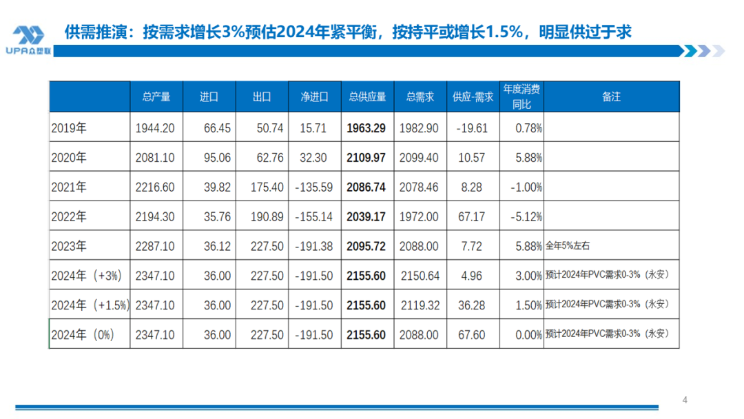 PVC周报:检修高峰+天津大装置事故停车,7月中旬上游负荷料降至72-73%(6.28)