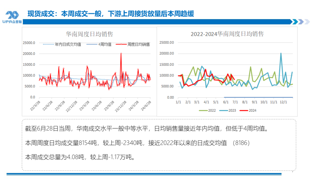 PVC周报:检修高峰+天津大装置事故停车,7月中旬上游负荷料降至72-73%(6.28)