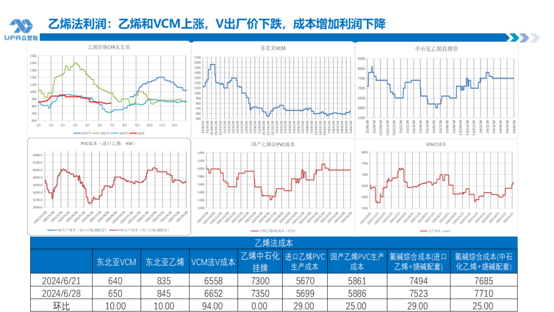 PVC周报:检修高峰+天津大装置事故停车,7月中旬上游负荷料降至72-73%(6.28)