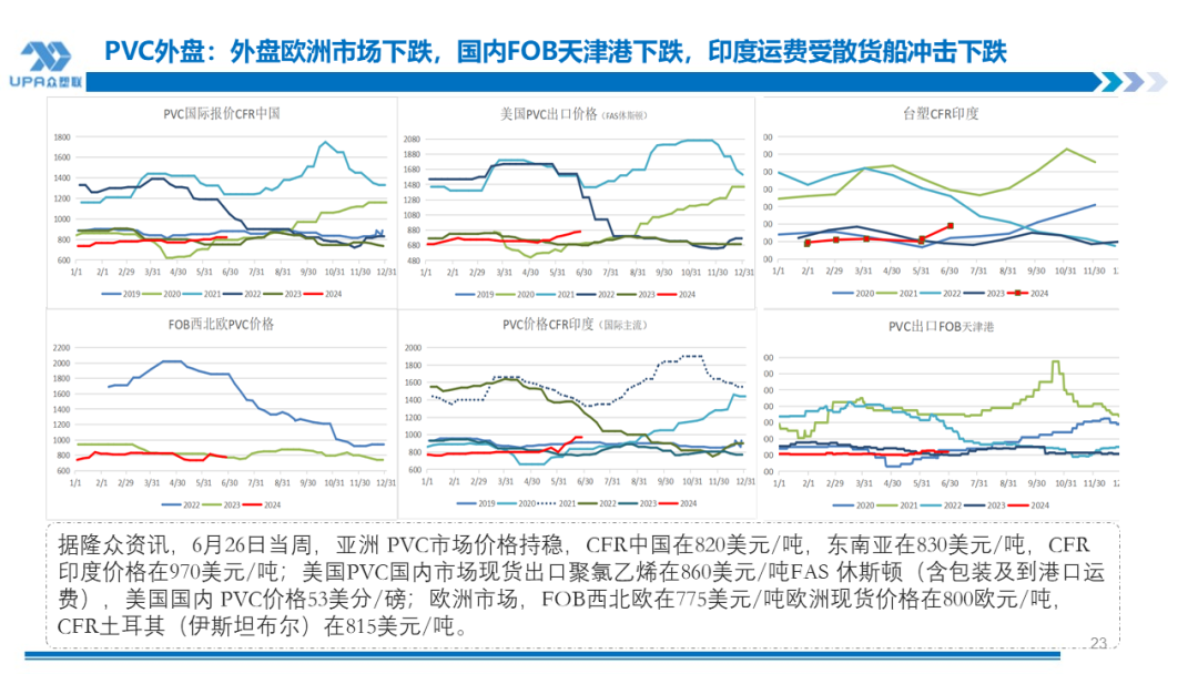 PVC周报:检修高峰+天津大装置事故停车,7月中旬上游负荷料降至72-73%(6.28)