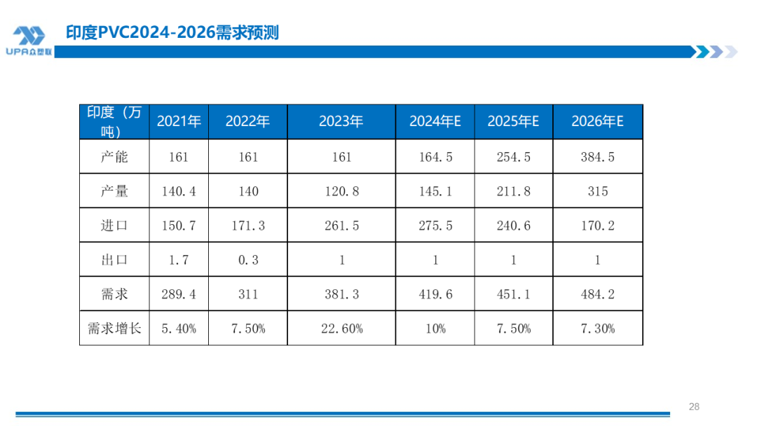 PVC周报:检修高峰+天津大装置事故停车,7月中旬上游负荷料降至72-73%(6.28)