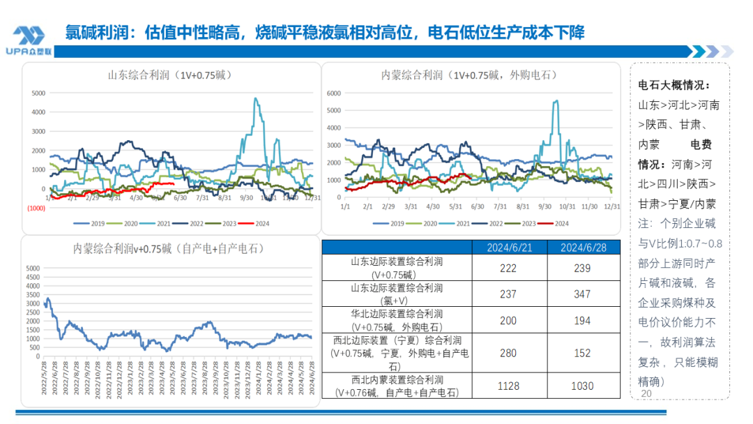 PVC周报:检修高峰+天津大装置事故停车,7月中旬上游负荷料降至72-73%(6.28)