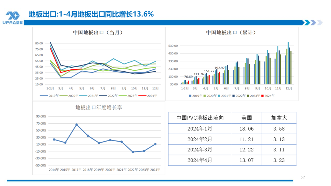 PVC周报:检修高峰+天津大装置事故停车,7月中旬上游负荷料降至72-73%(6.28)