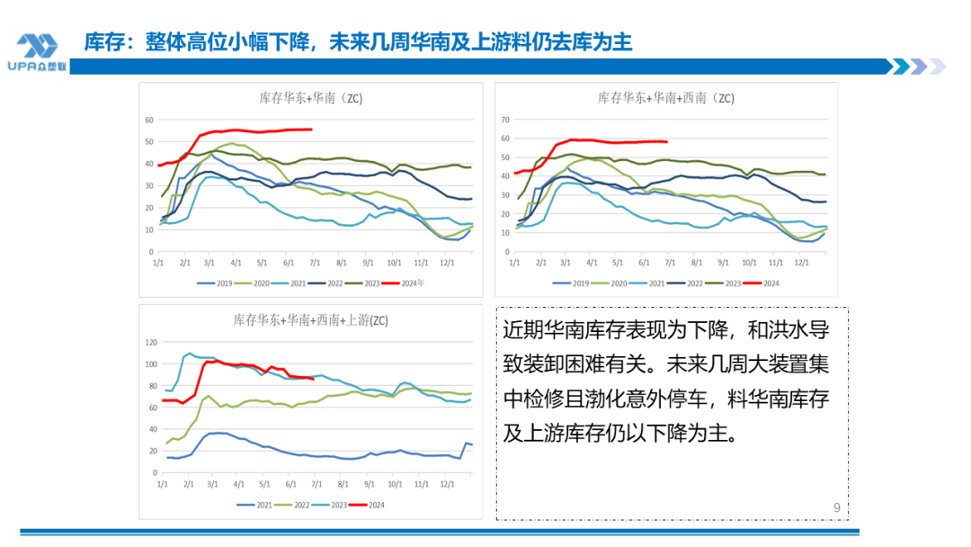 PVC周报:检修高峰+天津大装置事故停车,7月中旬上游负荷料降至72-73%(6.28)