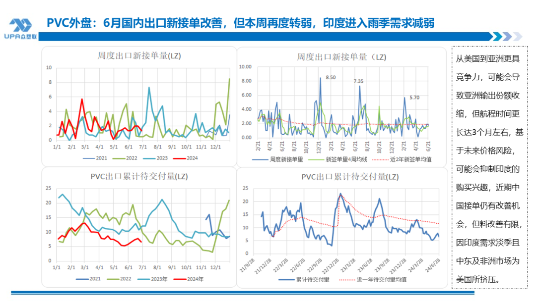 PVC周报:检修高峰+天津大装置事故停车,7月中旬上游负荷料降至72-73%(6.28)