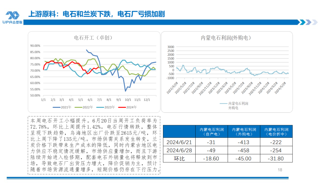 PVC周报:检修高峰+天津大装置事故停车,7月中旬上游负荷料降至72-73%(6.28)