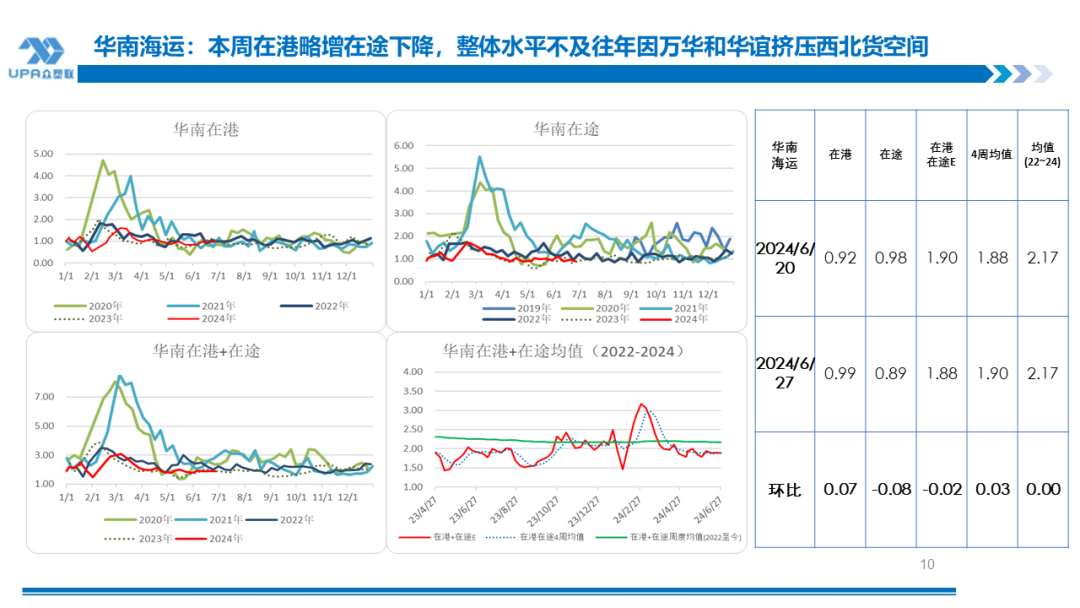 PVC周报:检修高峰+天津大装置事故停车,7月中旬上游负荷料降至72-73%(6.28)