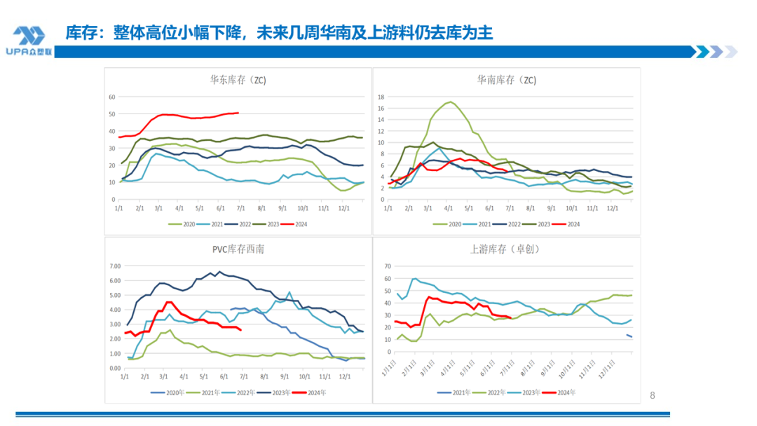 PVC周报:检修高峰+天津大装置事故停车,7月中旬上游负荷料降至72-73%(6.28)