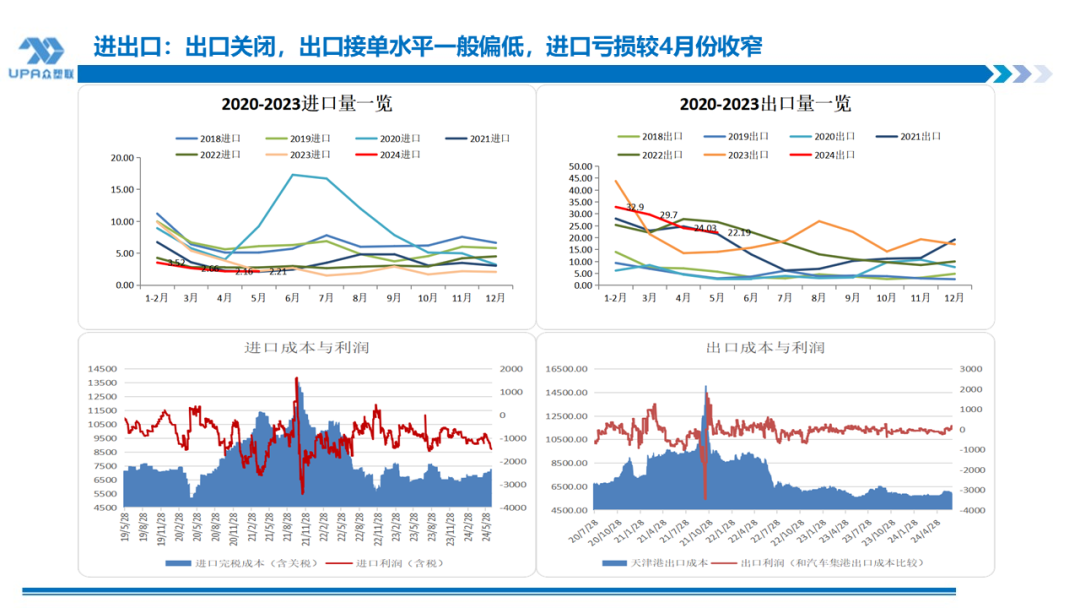 PVC周报:检修高峰+天津大装置事故停车,7月中旬上游负荷料降至72-73%(6.28)